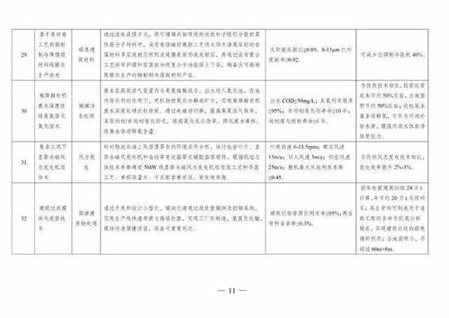科技賦能綠色發展 解讀2020年《綠色技術推廣目錄》