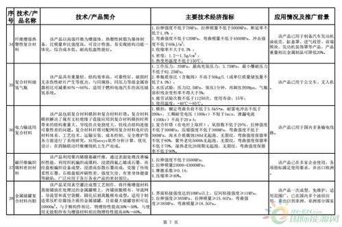 建材工業鼓勵推廣應用的技術和產品目錄（2018-2019年本）解讀與展望