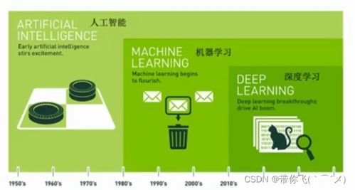 Python學(xué)習(xí)Day15 機器學(xué)習(xí)基礎(chǔ)與人工智能應(yīng)用探索