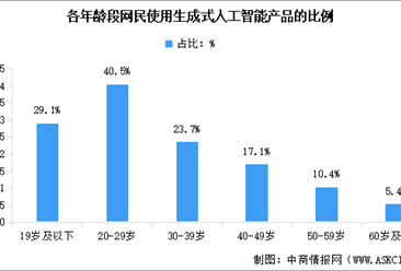 人工智能行業(yè)研究報(bào)告 應(yīng)用現(xiàn)狀、市場(chǎng)格局與未來(lái)趨勢(shì)